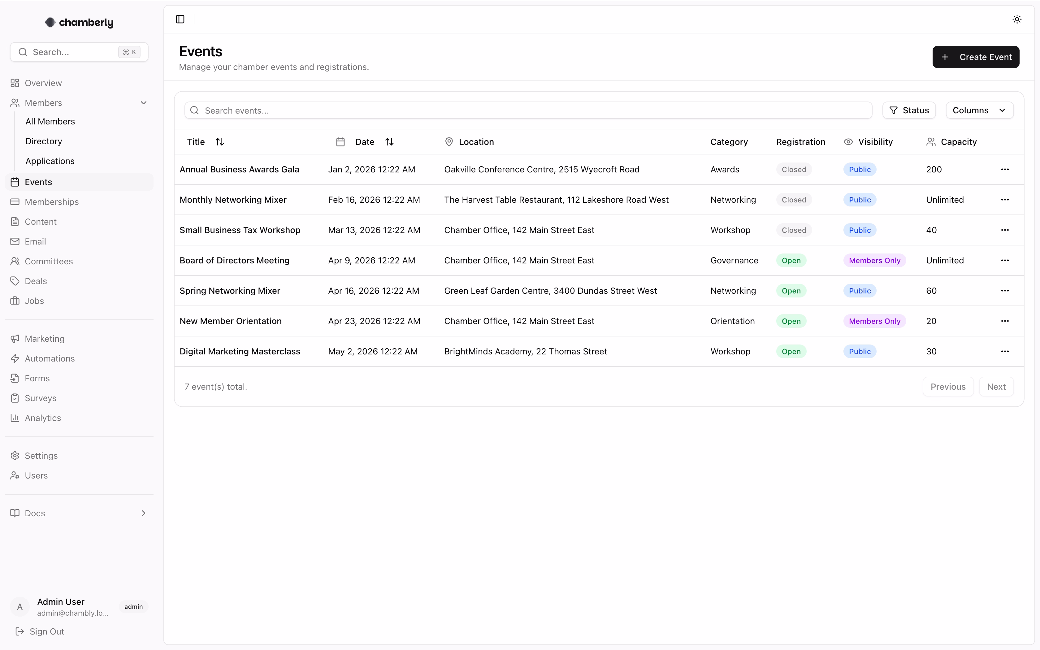 Chamberly. Chamber of Commerce management dashboard